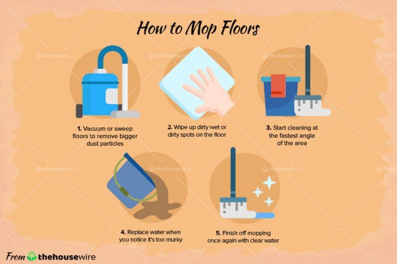 Frequency and Method for Mopping Floors The HouseWire